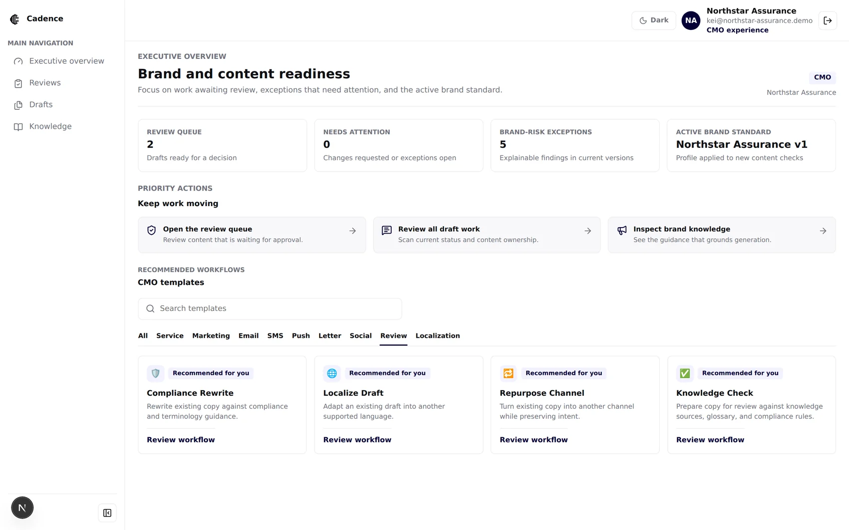 CMO executive overview — review queue, needs attention, brand-risk exceptions, active brand standard