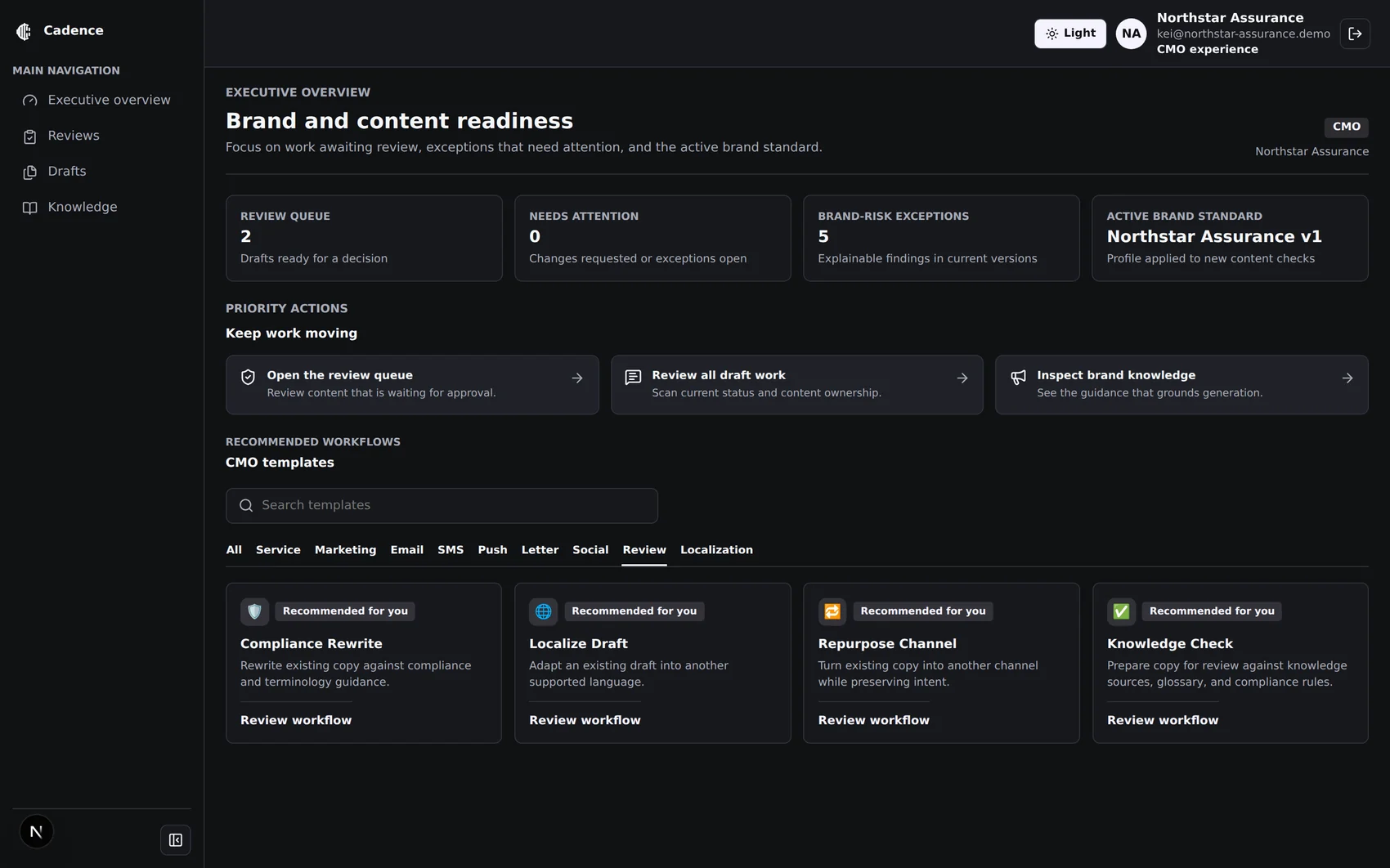 The same CMO dashboard in the dark theme