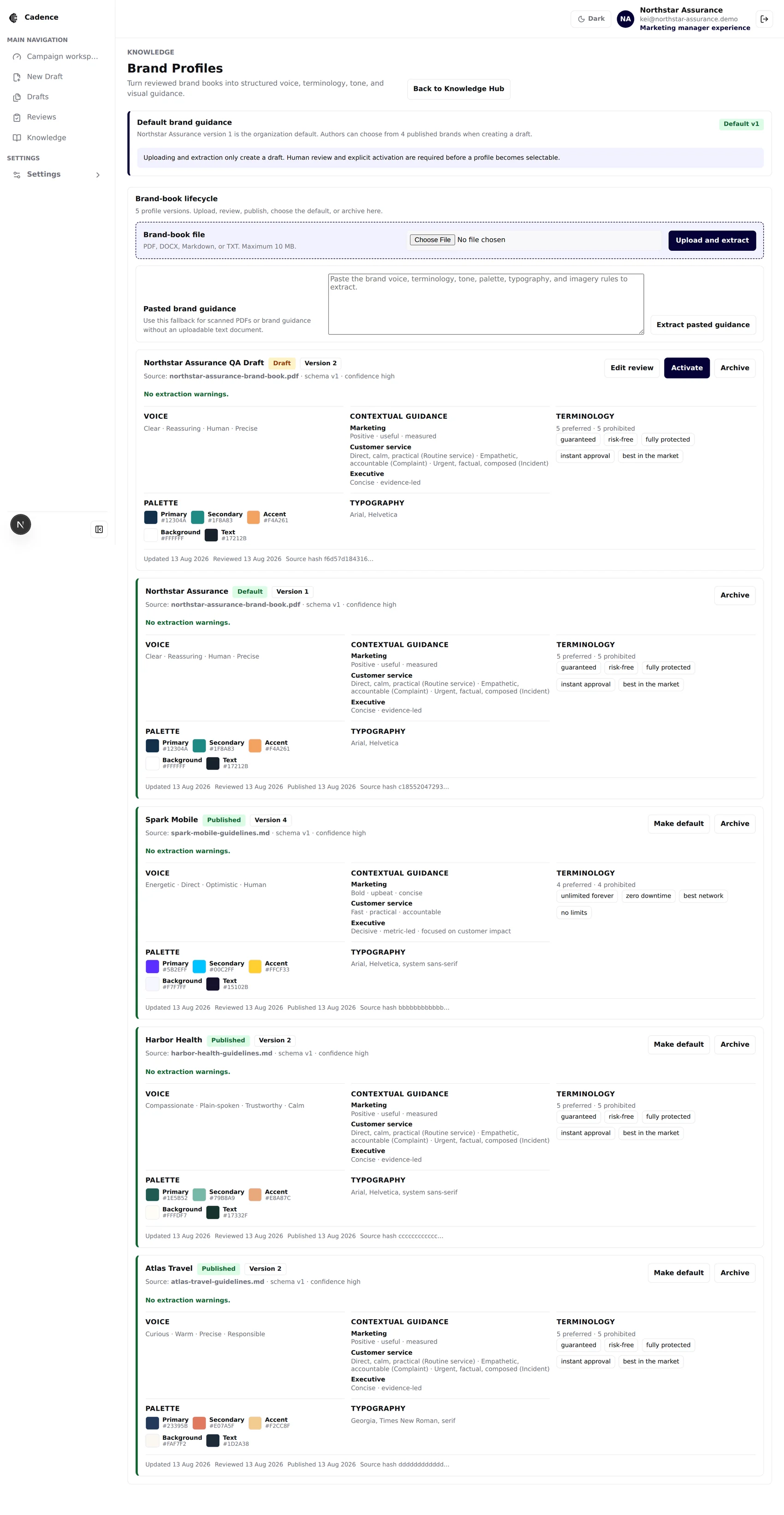 Brand profiles page showing a QA draft awaiting review and four published profiles with one organization default