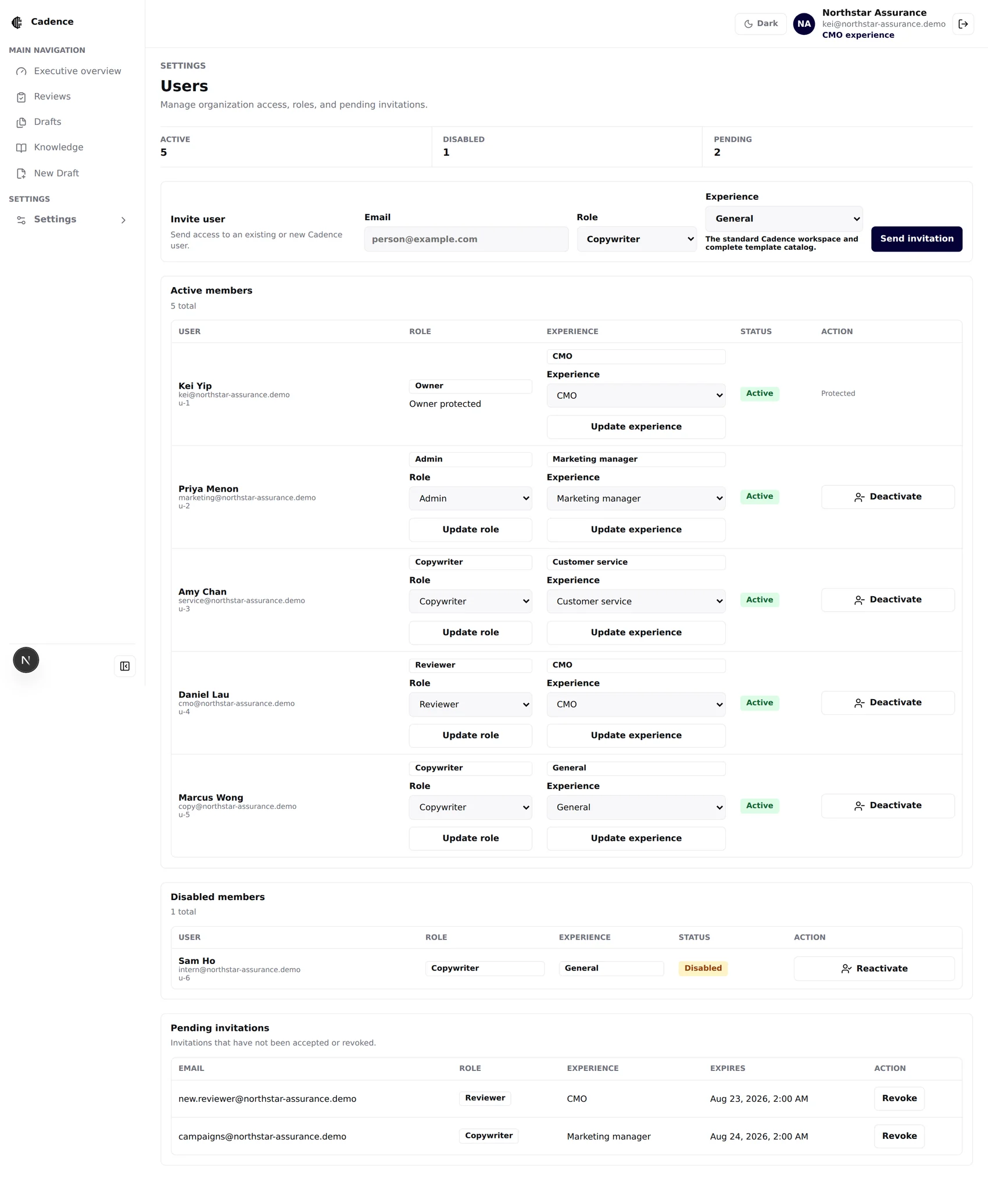Cadence Users settings — active members with Role and Experience columns, pending invitations, and disabled members