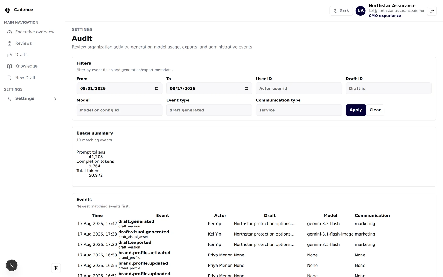 Audit page with filters, usage summary tiles and an events table listing generation, visual, export and brand profile events